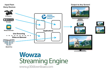 wowza streaming engine 4 keygen torrent