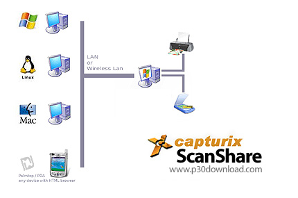 Capturix ScanShare v7.06.848 Enterprise Edition Crack