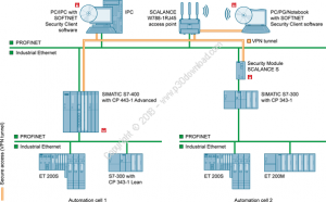 Siemens SIMATIC SOFTNET Security Client v4.0 HF1 Crack