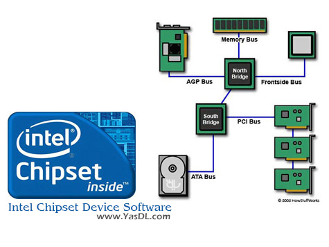 Intel Chipset Device Software 10.1.17464.8052 WHQL – The Drivers Chipset Intel Crack